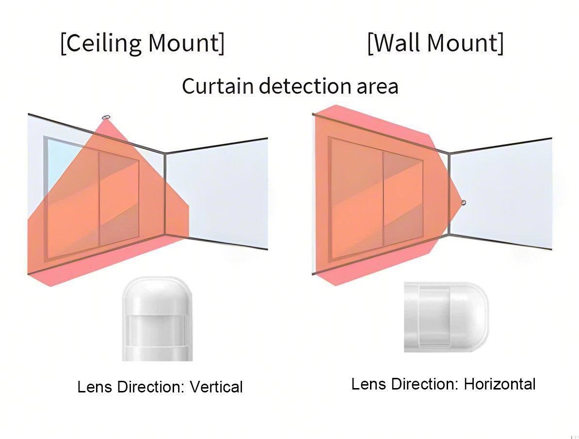 Sensores de Movimiento de Cortina, Detector de Movimiento