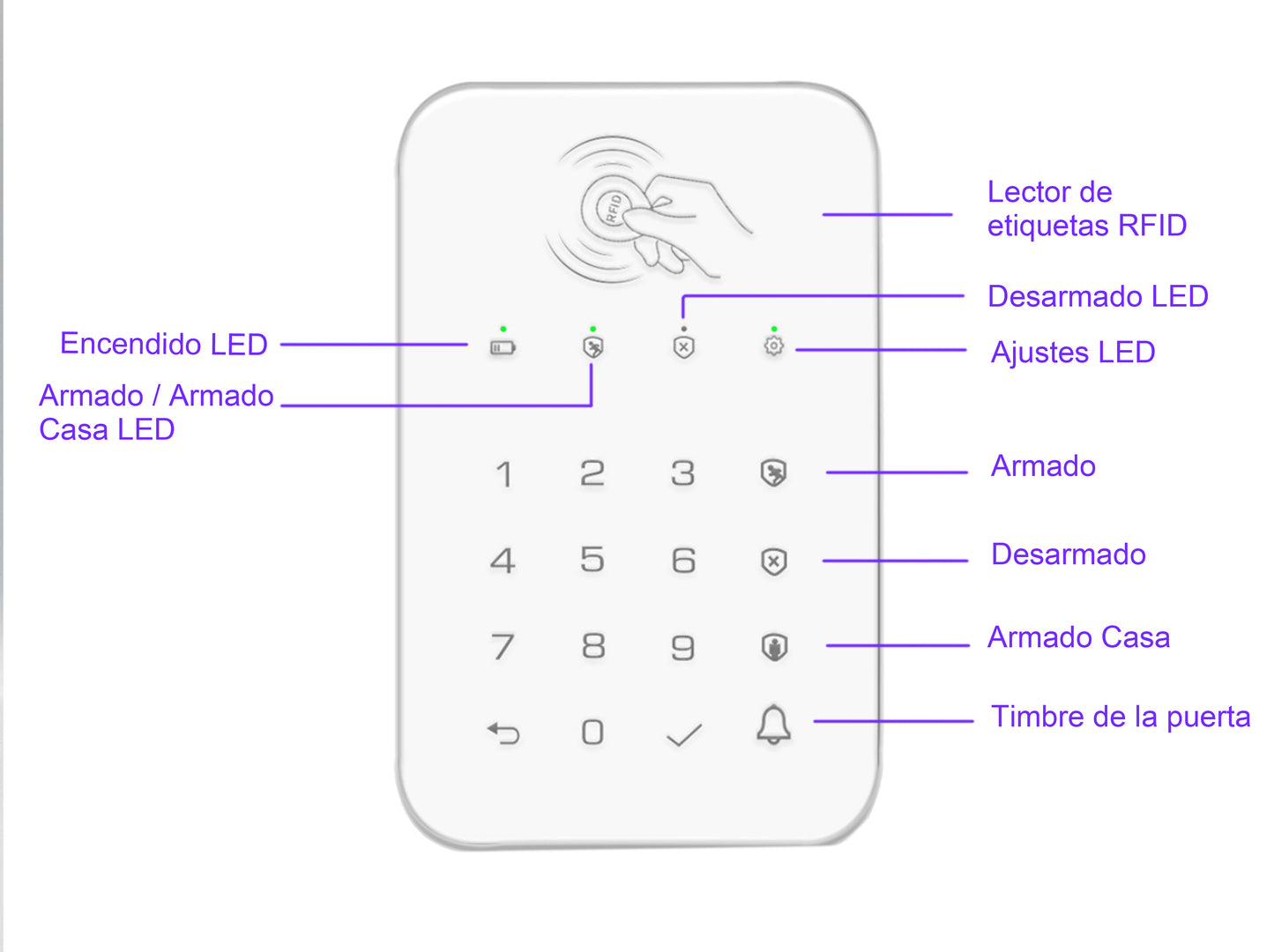 Keyboard Work with WiFi Home Alarm